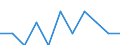 Indicator: Number of Identified Exporters to Malawi from: Kentucky