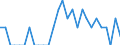 Indicator: Number of Identified Exporters to Malawi from: Louisiana