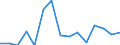 Indicator: Number of Identified Exporters to Malawi from: 