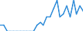 Indicator: Number of Identified Exporters to Malawi from: Massachusetts