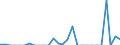 Indicator: Number of Identified Exporters to Malawi from: 