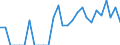 Indicator: Number of Identified Exporters to Malawi from: Maryland