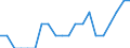 Indicator: Number of Identified Exporters to Malawi from: Maine