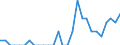 Indicator: Number of Identified Exporters to Malawi from: Michigan