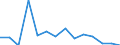 Indicator: Number of Identified Exporters to Malawi from: 