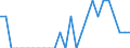 Indicator: Number of Identified Exporters to Malawi from: Mississippi