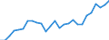 Indicator: Number of Identified Exporters to Malawi from: alawi