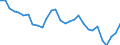 Indicator: Number of Identified Exporters to Malawi from: 