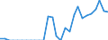 Indicator: Number of Identified Exporters to Malawi from: a