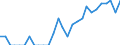 Indicator: Number of Identified Exporters to Malawi from: North Carolina