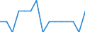 Indicator: Number of Identified Exporters to Malawi from: North Dakota