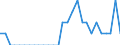 Indicator: Number of Identified Exporters to Malawi from: Nebraska