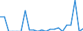 Indicator: Number of Identified Exporters to Malawi from: 