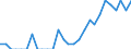 Indicator: Number of Identified Exporters to Malawi from: Ohio