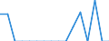 Indicator: Number of Identified Exporters to Malawi from: 