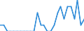 Indicator: Number of Identified Exporters to Malawi from: Oregon