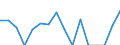 Indicator: Number of Identified Exporters to Malawi from: 