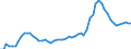 Indicator: Number of Identified Exporters to Maldives from: Financial Institutions to GDP for Maldives