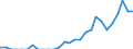 Indicator: Number of Identified Exporters to Maldives from: Georgia