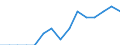 Indicator: Number of Identified Exporters to Maldives from: Kansas