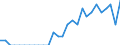 Indicator: Number of Identified Exporters to Maldives from: Michigan