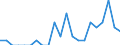 Indicator: Number of Identified Exporters to Maldives from: Missouri