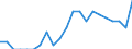 Indicator: Number of Identified Exporters to Maldives from: North Carolina