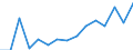 Indicator: Number of Identified Exporters to Maldives from: 