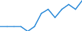 Indicator: Number of Identified Exporters to Maldives from: Nevada