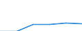 Indicator: Number of Identified Exporters to Mayotte from: 