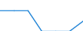 Indicator: Number of Identified Exporters to Mayotte from: Missouri