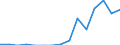 Indicator: Number of Identified Exporters to Mayotte from: Texas