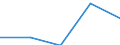 Indicator: Number of Identified Exporters to Mayotte from: 