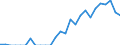 Indicator: Number of: Identified Exporters to Republic of Moldova from California