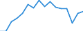 Indicator: Number of: lus/deficit (% of GDP) for Moldova