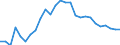 Indicator: Number of: Insurance Premium Volume to GDP for Republic of Moldova