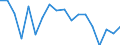 Indicator: Number of: dex in Banking Market for Republic of Moldova