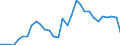 Indicator: Number of: ted Foreign Claims of BIS-Reporting Banks to GDP for Republic of Moldova