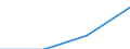 Indicator: Number of: Listed Companies for Republic of Moldova