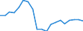 Indicator: Number of: s to Non-Performing Loans for Republic of Moldova