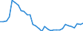 Indicator: Number of: overnment debt, total (% of GDP) for Moldova