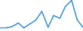 Indicator: Number of: Exports to Republic of Moldova from Georgia