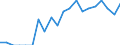 Indicator: Number of: Identified Exporters to Republic of Moldova from Georgia