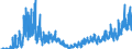 Indicator: Number of: rts of Goods by Customs Basis from Moldova