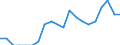 Indicator: Number of: Identified Exporters to Republic of Moldova from Massachusetts