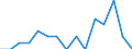 Indicator: Number of: Identified Exporters to Republic of Moldova from Michigan