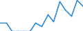 Indicator: Number of: Exports to Republic of Moldova from Minnesota