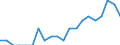 Indicator: Number of: Identified Exporters to Republic of Moldova from Minnesota