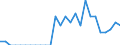 Indicator: Number of: Identified Exporters to Republic of Moldova from North Carolina