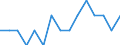 Indicator: Number of: Identified Exporters to Republic of Moldova from Nebraska